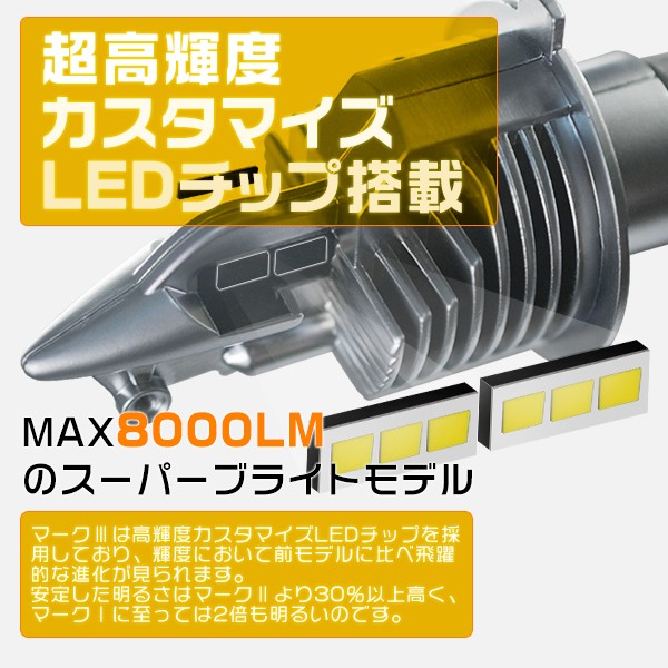 H4 Hi/Lo バイク用 ledヘッドライト 8000LM ワンタッチ取り付け 0.72mm極薄基盤 正規品 6500K LEDバルブ 1灯 ZDM | ブランド登録なし | 01