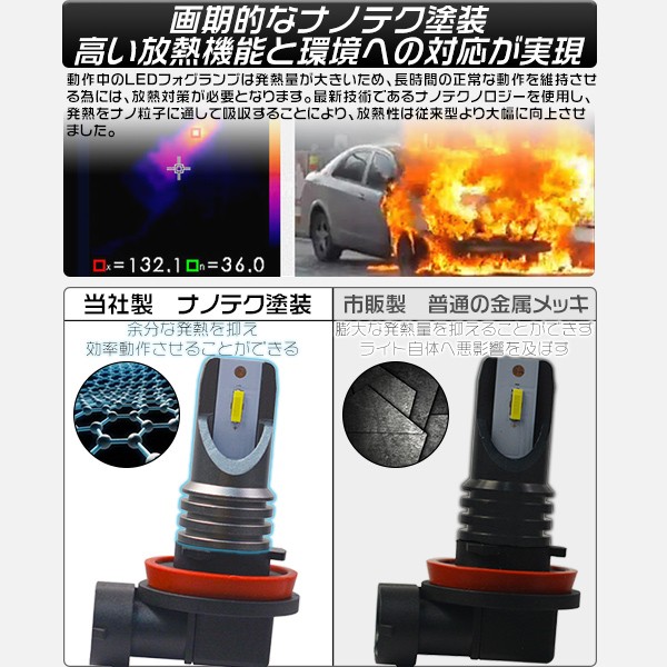 LEDフォグランプ 240wより明るい！H7  H16 HB3 超集光 360°無死角発光 ナノテク採用 ファンレス コンパクト 1年保証 ledバルブ 2個 PLS | ブランド登録なし | 06