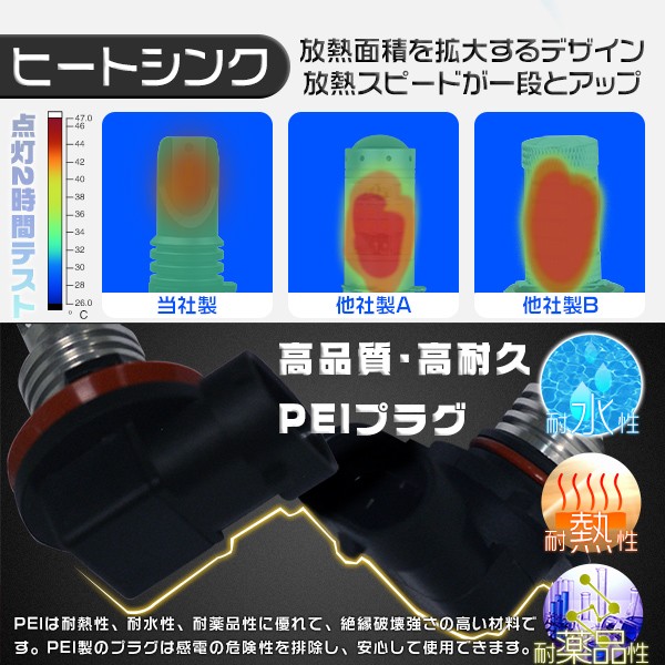 LEDフォグランプ 240wより明るい！H7  H16 HB3 超集光 360°無死角発光 ナノテク採用 ファンレス コンパクト 1年保証 ledバルブ 2個 PLS | ブランド登録なし | 08