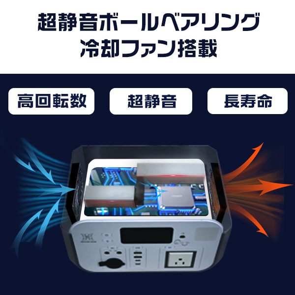 5000円クーポン＼大注目／5年安心保証 ポータブル電源 大容量 180000mAh/576Wh リン酸鉄 家庭用 蓄電池 キャンプ 露店「停電対策」ソーラーパネ対応 電気代節約｜force4future｜04