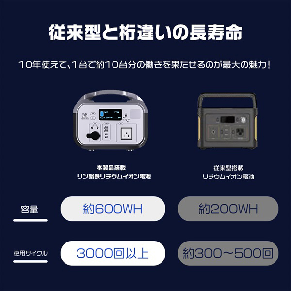 【セット販売】5年安心保証 ポータブル電源 576Wh/610W＋ソーラーパネル 100W リン酸鉄 長寿命 バックアップ電源 急速充電 小型 キャンプ｜force4future｜08