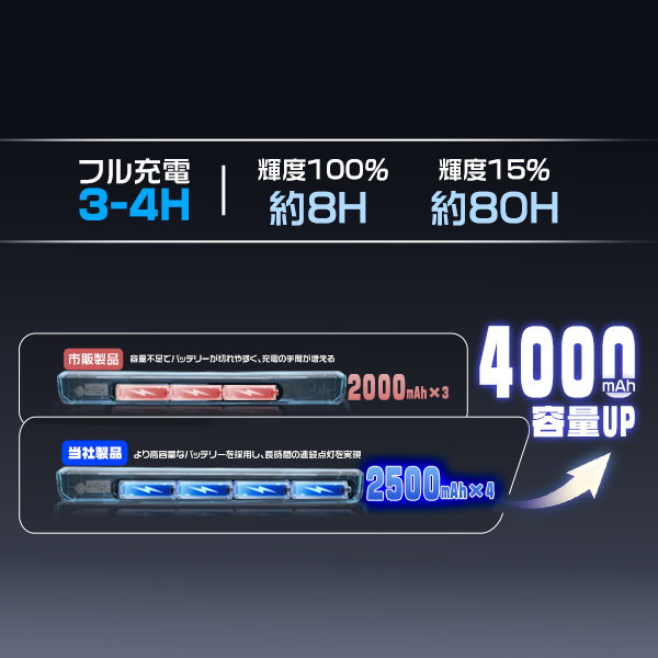 [バッテリー強化2代目]LEDライト 充電式 強力マグネット 作業ライト 7500mAh 30.1cm 無階段調光 Type-C充電 6発光モード アウトドア/キャンプ/防災 2年保証1台 | ブランド登録なし | 06