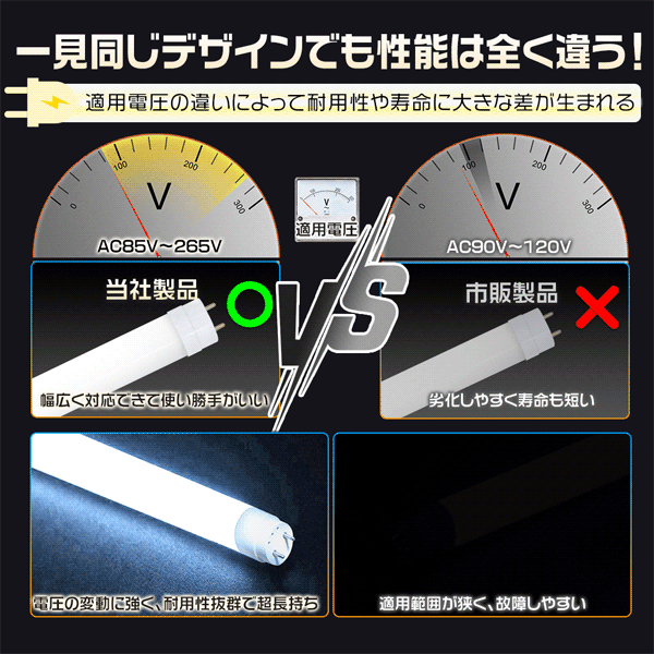 led蛍光灯超絶高輝度 4500LM 40W形 40W型「50本セット」直管 120cm 336チップ 40W型 グロー器具工事不要 led照明 EMC対応 色選択 6500K 5000K 2年保証 | ブランド登録なし | 04