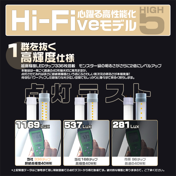 led蛍光灯超絶高輝度 4500LM 40W形 40W型「50本セット」直管 120cm 336チップ 40W型 グロー器具工事不要 led照明 EMC対応 色選択 6500K 5000K 2年保証 | ブランド登録なし | 05
