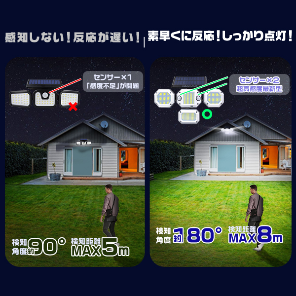 [2台] [検知UP] ledソーラーライト 人感センサー2つ付 MAX3200LM リモコン付 角度調整 4面発光 300°広角照射 一体型 屋外 防犯 防水防塵 |  | 01