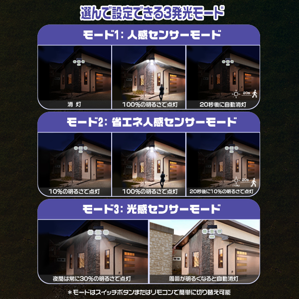 [2台] [検知UP] ledソーラーライト 人感センサー2つ付 MAX3200LM リモコン付 角度調整 4面発光 300°広角照射 一体型 屋外 防犯 防水防塵 |  | 04