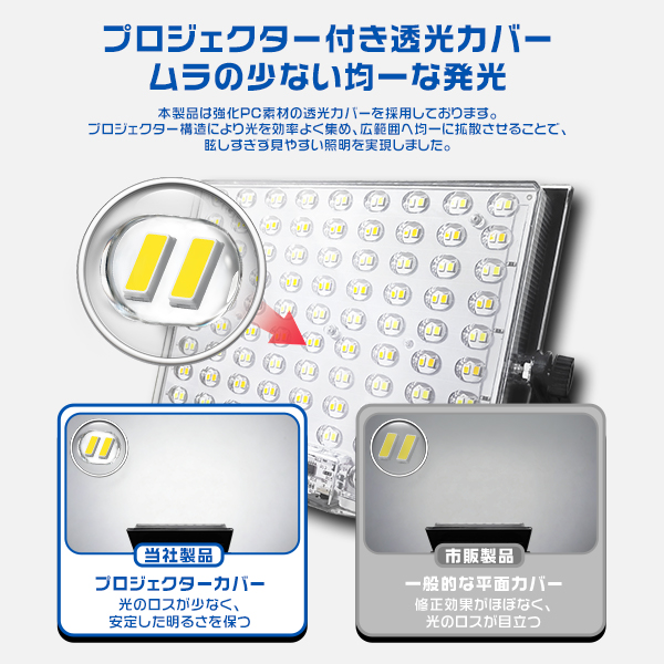 200w  led投光器 充電式 爆光 強力マグネット付 15800LM 15800mAH ソーラー充電 USB充電 5つ発光モード IP65防水  防災 360°回転 強化PC透光カバー 3年保証 1台 | ブランド登録なし | 02