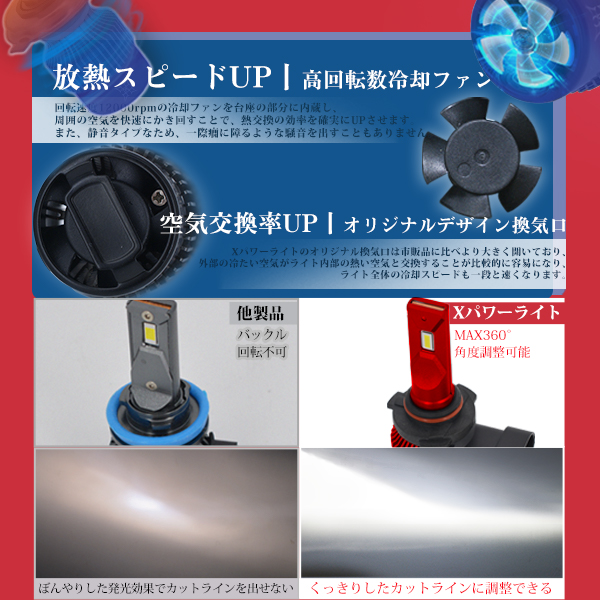 2年保証 LEDヘッドライト フォグランプ バルブ H4 Hi/Lo H8 H11 H16 HB3 HB4 H1 H7 車検対応 MAX360°角度調整 22800LM ホワイト 2本 | ブランド登録なし | 12