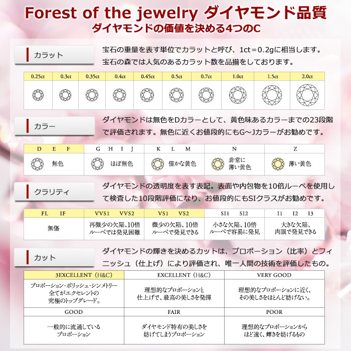 ダイヤモンド ネックレス 一粒 0.5ct プラチナ Pt900 6本爪 E 〜 H