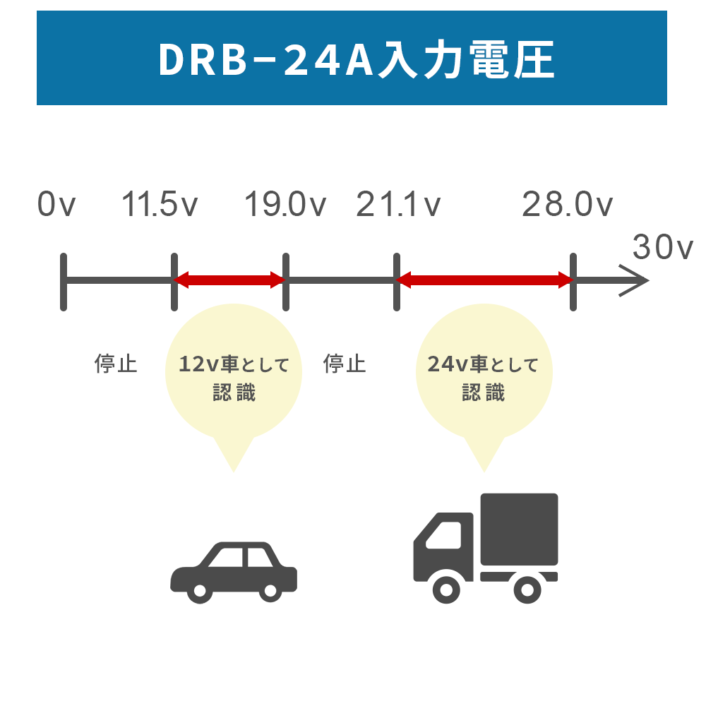 送料無料・2台セット】 ドライブレコーダー用 バックアップ電源 UPS 