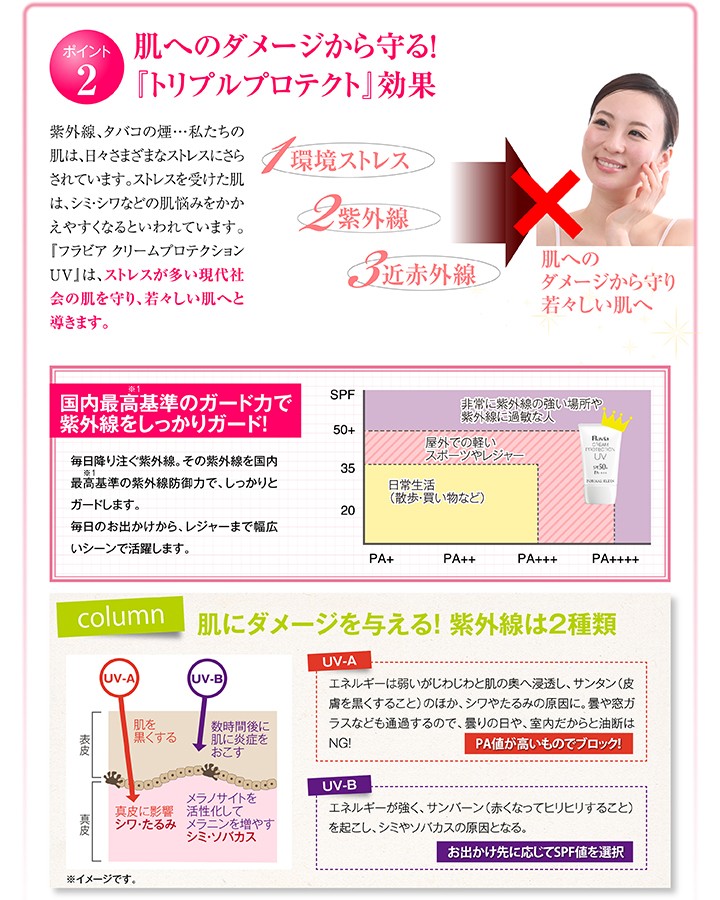 日焼け止め 顔 クリーム SPF50+ PA++++ フラビア クリームプロテクション UV フォーマルクライン