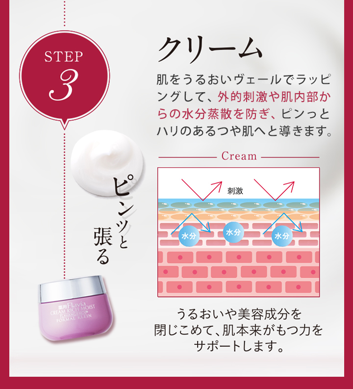 ≪うるつや 保湿 セット≫ 豪華3点ローションリッチ150ml エッセンス