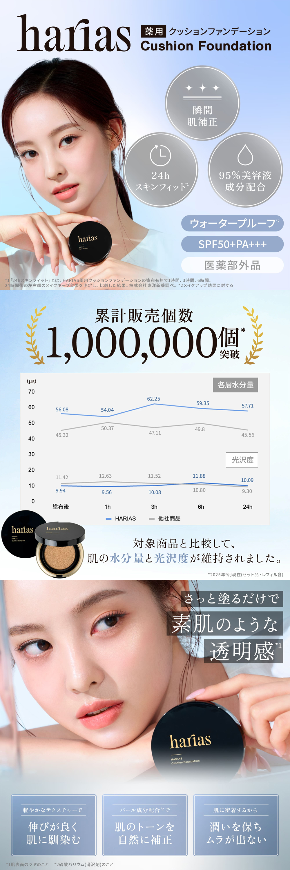 HARIAS（ハリアス） (公式) 2点セット 薬用クッションファンデーション