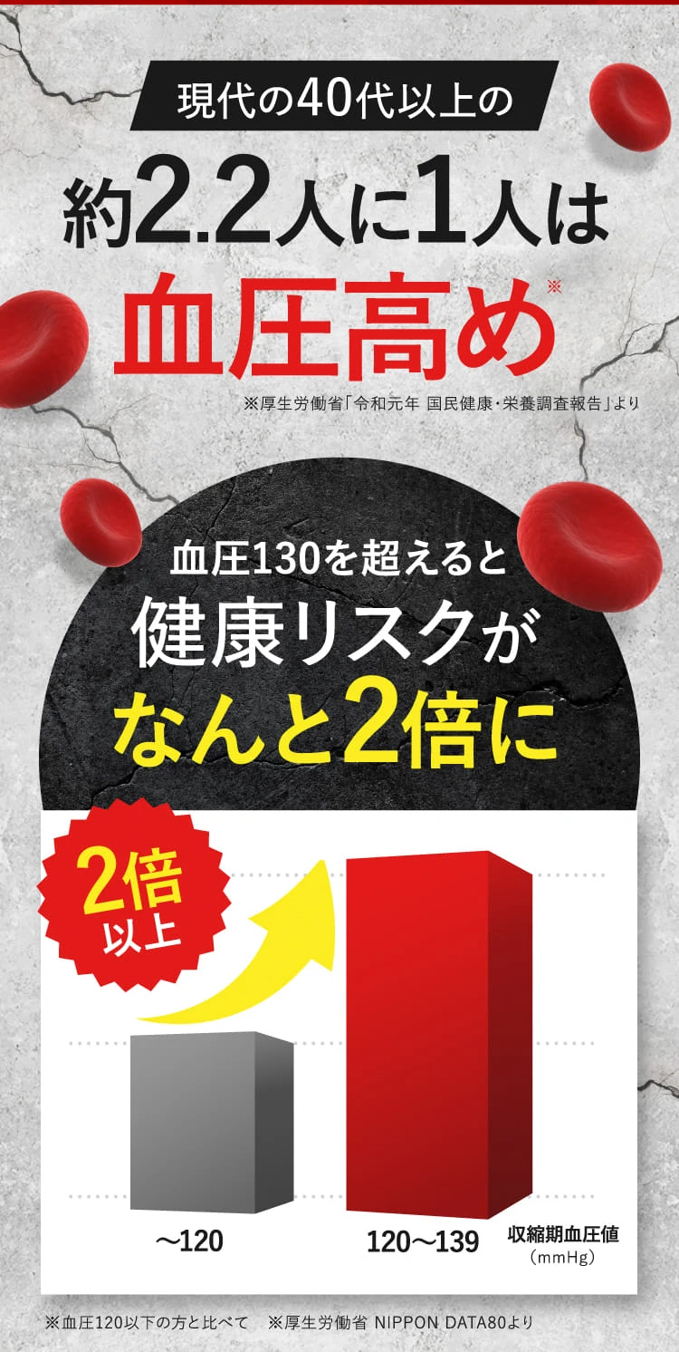 フラバン 血管サポート 30日分 60粒 毎日の健康習慣 高めの血圧を低下