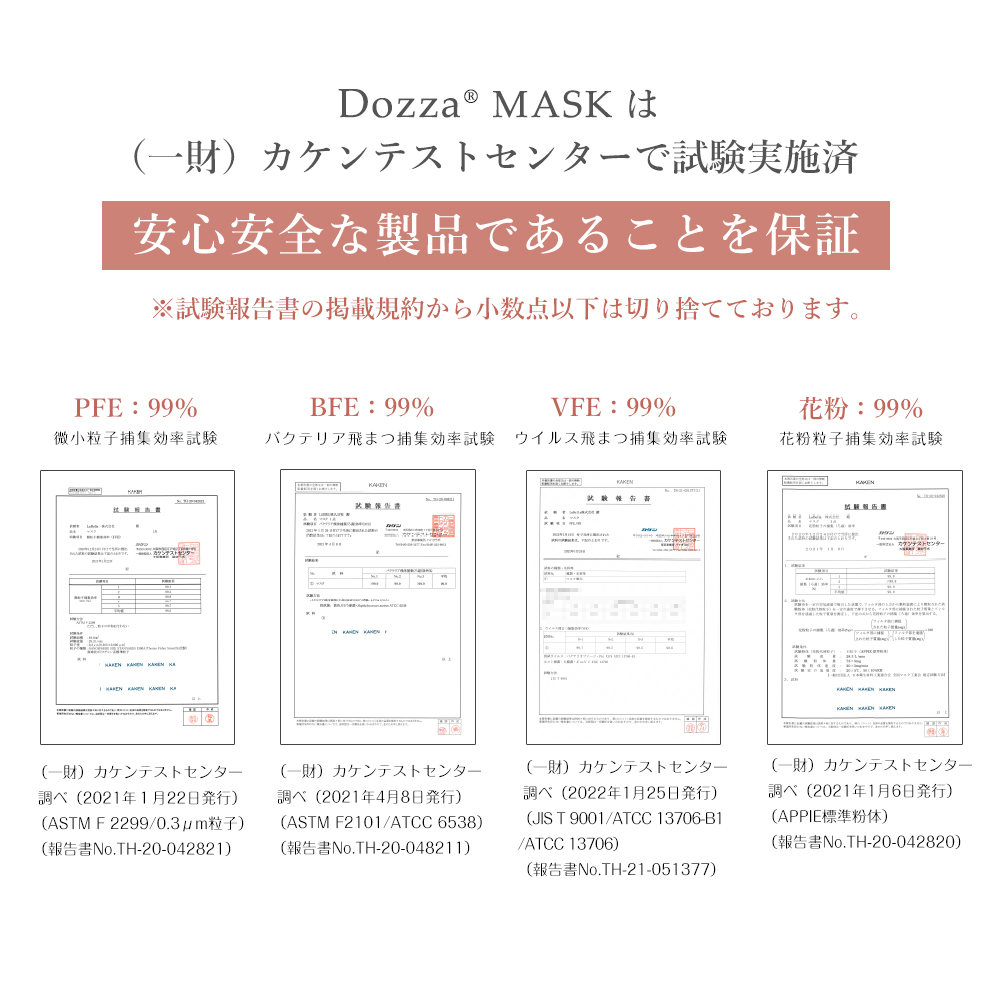 IziBuy | 3Dマスク 立体マスク 不織布 血色マスク 不織布マスク カラー 3D マスク 立体 使い捨て 小顔マスク バイカラー マスク  夏用マスク20枚 おしゃれ Dozza