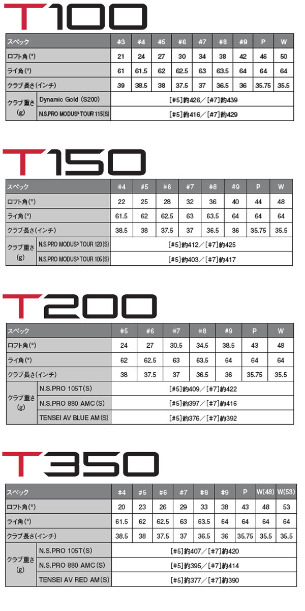 タイトリスト NEW Tシリーズ アイアン T100/T150/T200/T350 [ダイナミックゴールド] 6本セット(#5〜#9, PW)  TITLEIST 2023 IRON DG X100/S400/S300/S200/R400