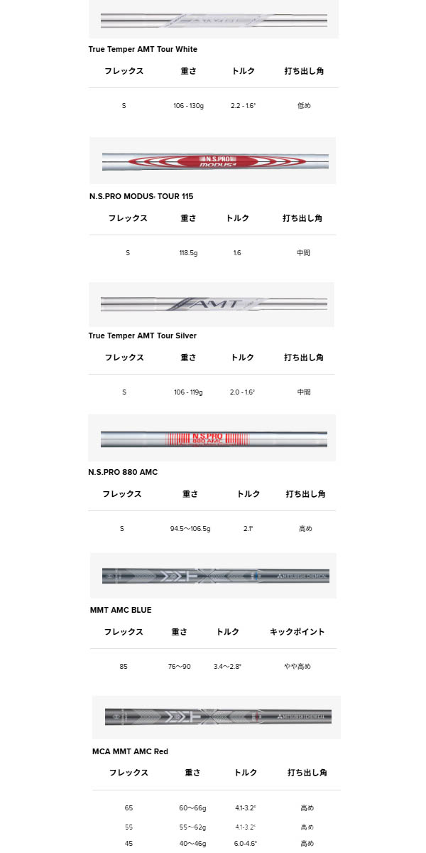 タイトリスト●MODUS モーダス105S●TS2,TS3,818H,816H zxi-ir-mod-1.jpg