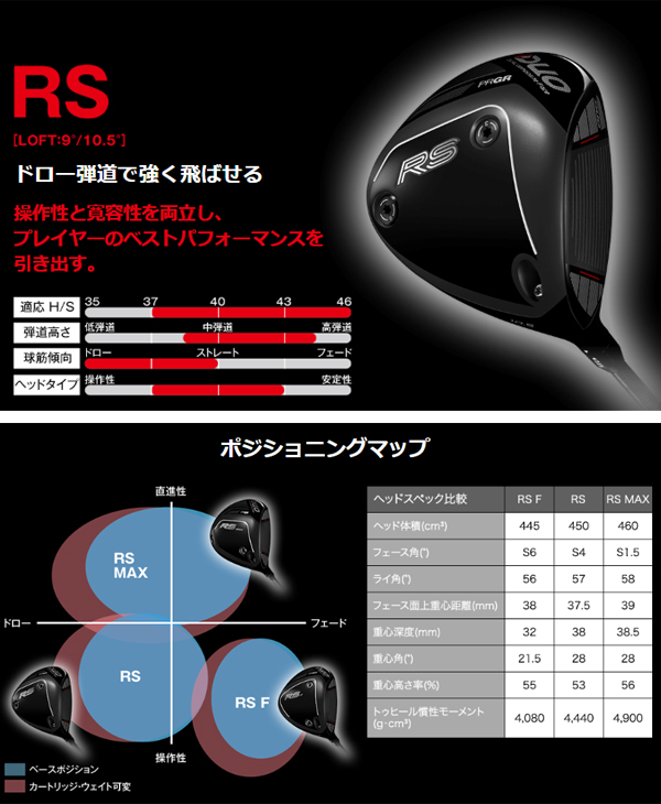 PRGR（プロギア） 26年 ニュー RS デュオ ドライバー RS F/RS