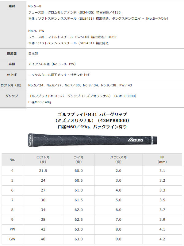 ミズノプロ　245 5〜P モーダス105 S Mizuno Pro ミズノ ミズノプロ 245 アイアン 6本組(No.5〜PW