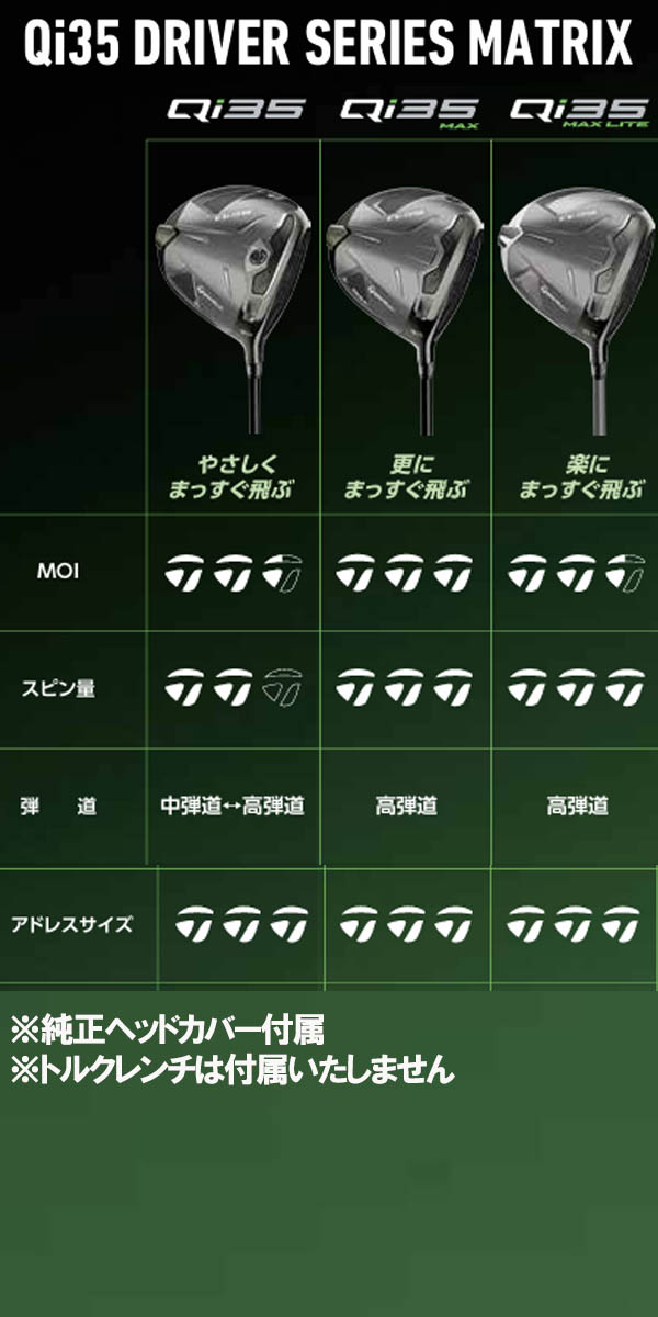 TaylorMade テーラーメイド Qi35/Qi35マックス/Qi35マックス