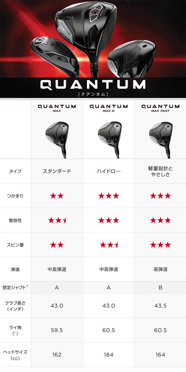 Callaway（キャロウェイ） QUANTUM クアンタム マックス /マックスD
