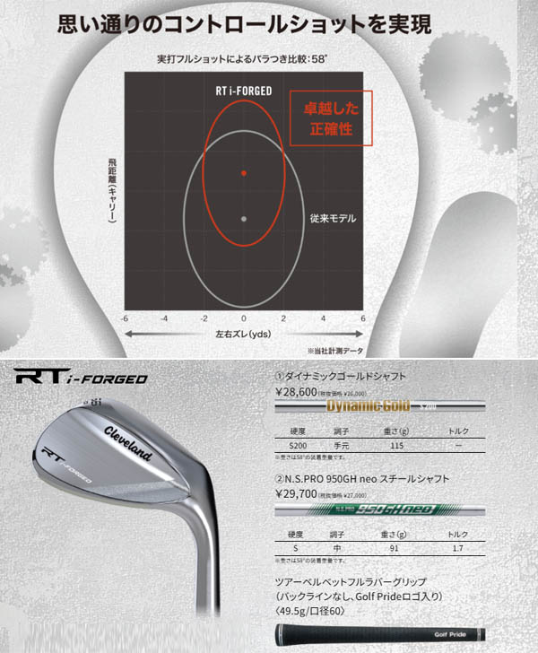 Cleveland Golf（クリーブランドゴルフ） クリーブランド RT i