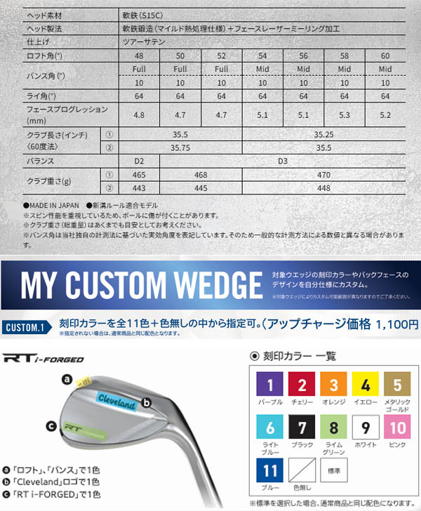 Cleveland Golf（クリーブランドゴルフ） クリーブランド RT i 