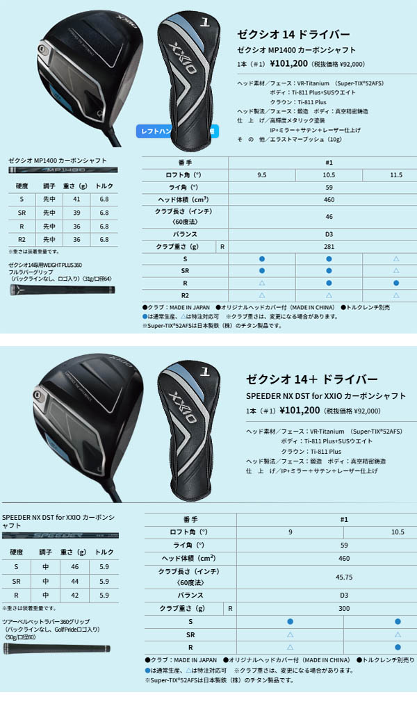 DUNLOP（ダンロップ） ゼクシオ14 XXIO14 ドライバー XXIO14/XXIO14+
