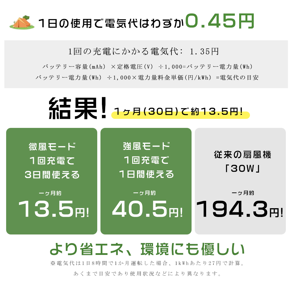 扇風機 小型 DCモーター リビング 扇風機 卓上 ミニ扇風機 卓上 吊り下げ USB扇風機 充電式 扇風機 5200mAh大容量 タイマー機能 LEDライト 熱中症対策 オフィス｜foryoustore｜11