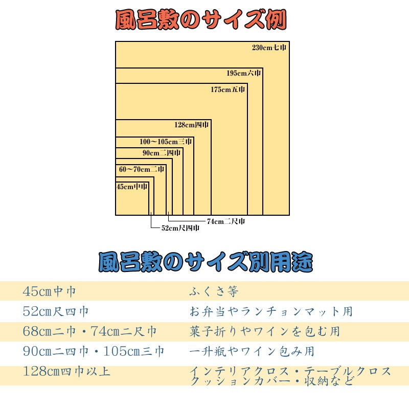 浮世絵風呂敷