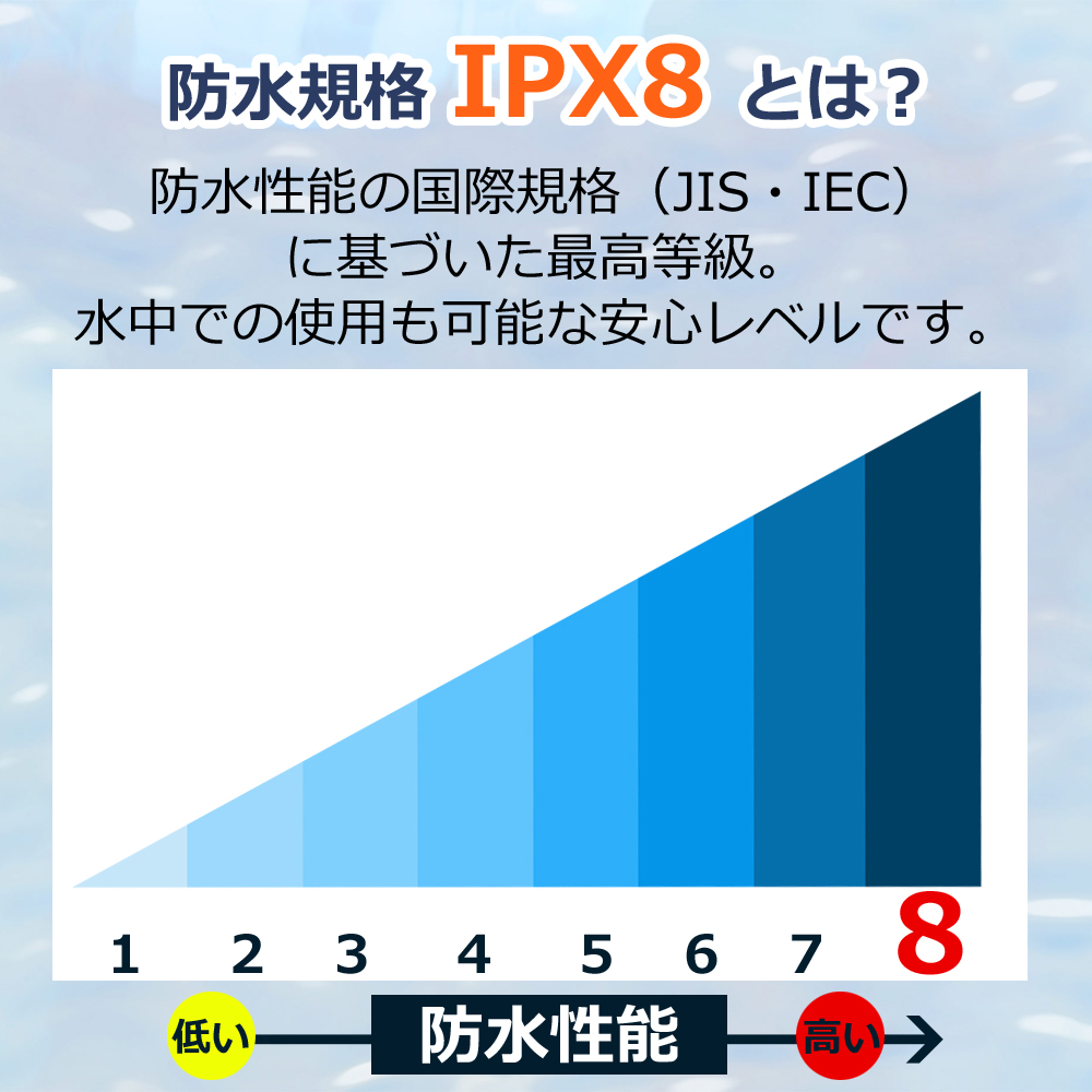 防水ケース