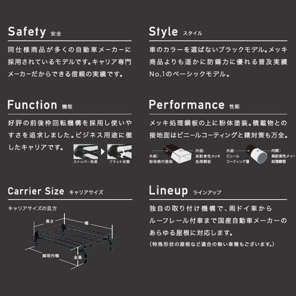 【大型商品】 タフレック TUFREQ 精興工業 ミニキャブ U61V/U62V ルーフキャリア PH233D+ 三菱 交換 後付け オプションパーツ 荷台 荷物の画像