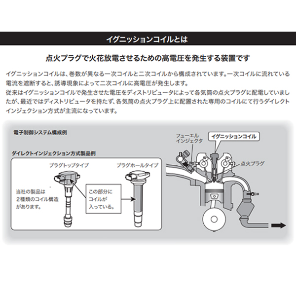 日立 HITACHI パロート フィット GP1 イグニッションコイル U09010