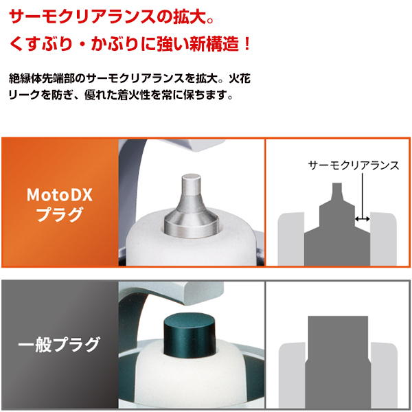 NGK モンキー125('18.7〜) JB02 MotoDXプラグ CPR6EDX-9S 95791
