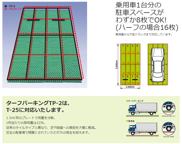 芝生保護材 ターフパーキング 新サイズ ハーフサイズ 8枚セット エコマーク認定品 :shinwa-tufparking-4:フォーシーズンズ  Yahoo!店 - 通販 - Yahoo!ショッピング