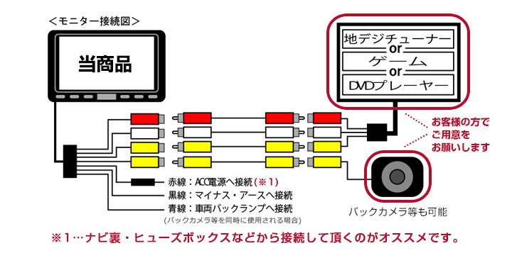 7インチモニター モニターブラケット セット 車 Dvd Tv テレビ 後席 後ろ 子供 子ども ヘッドレスト かんたん 取付 ドライブ 長距離 泣き止む 泣く 見せたい 6m8h Car Hit 通販 Yahoo ショッピング