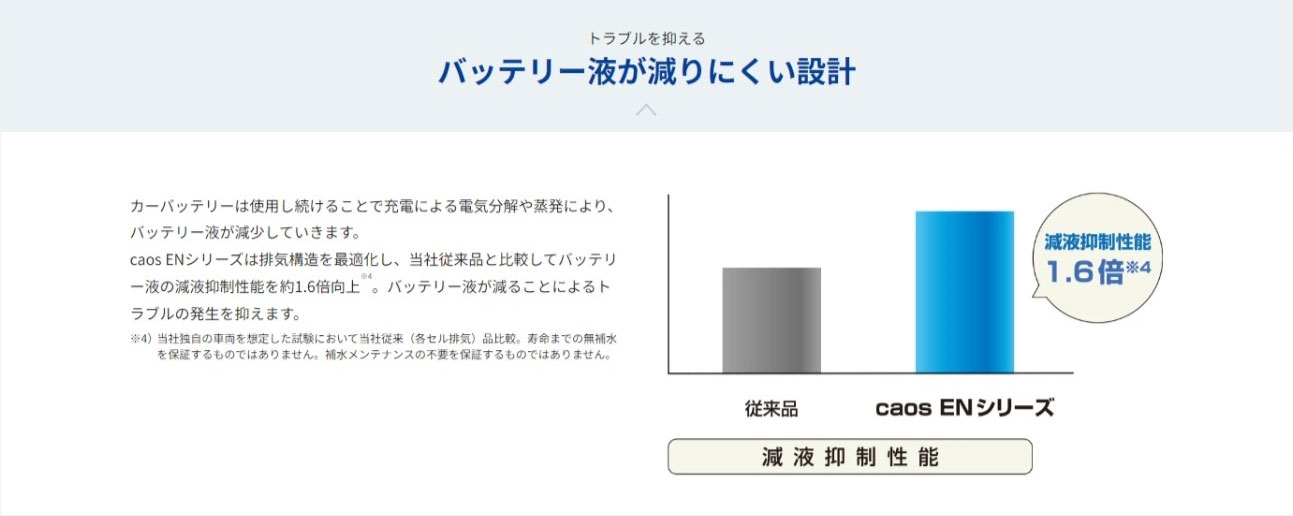 カオス N-355LN1/EN バッテリー スバル ソルテラ ZAA-XEAM10 R4/5