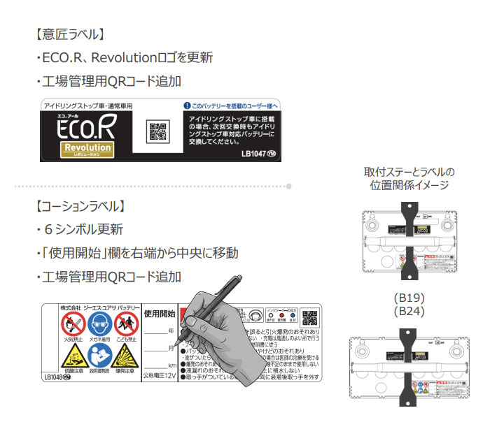 車 バッテリー ダイハツ ムーヴ 2019(R...の詳細画像2