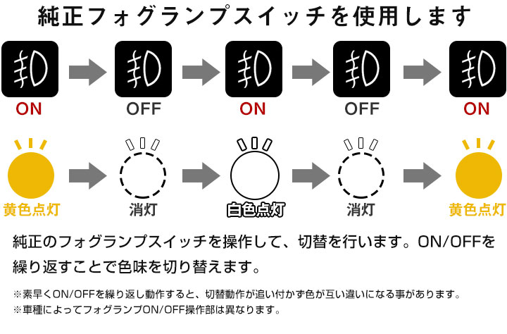 かわいい！ 《2色をサッと切り替え》フーガ LEDフォグランプ ホワイト