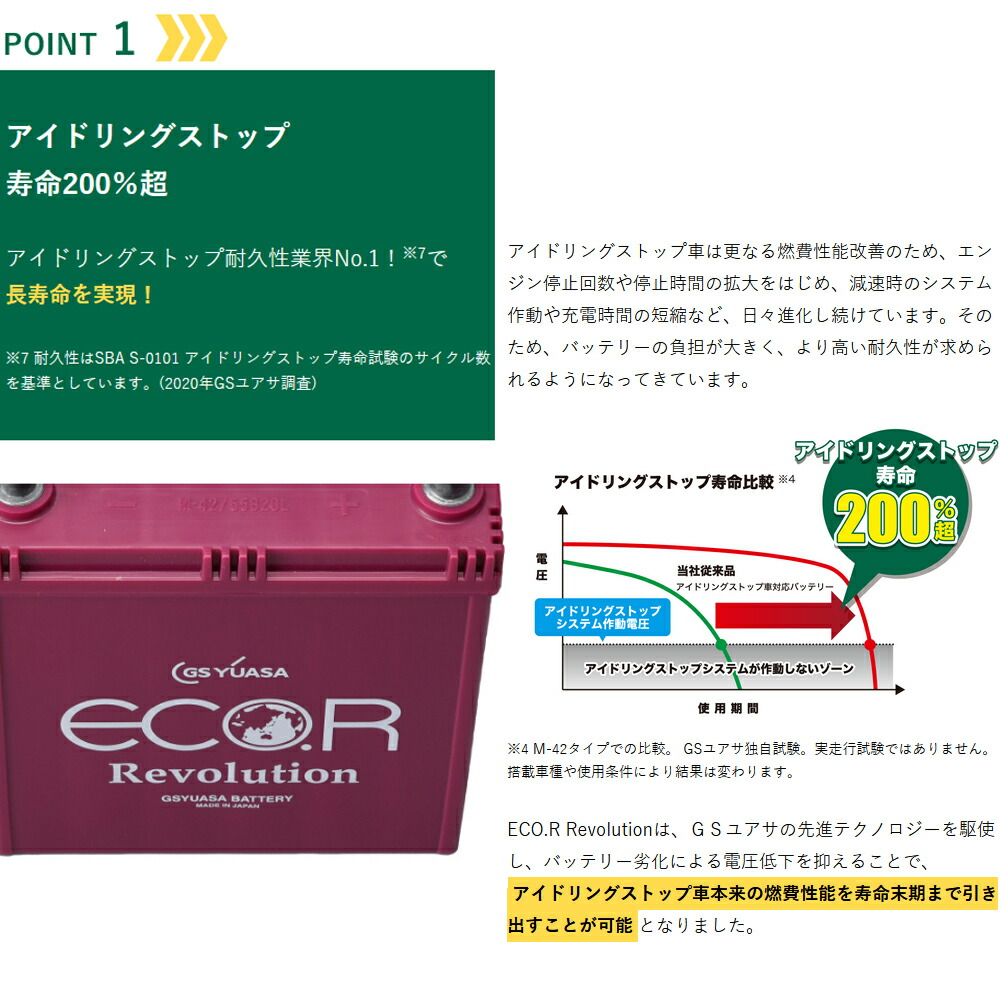 ECO.R 車 バッテリー 日産 ADエキスパート 2008(H20).12-/VZNY12