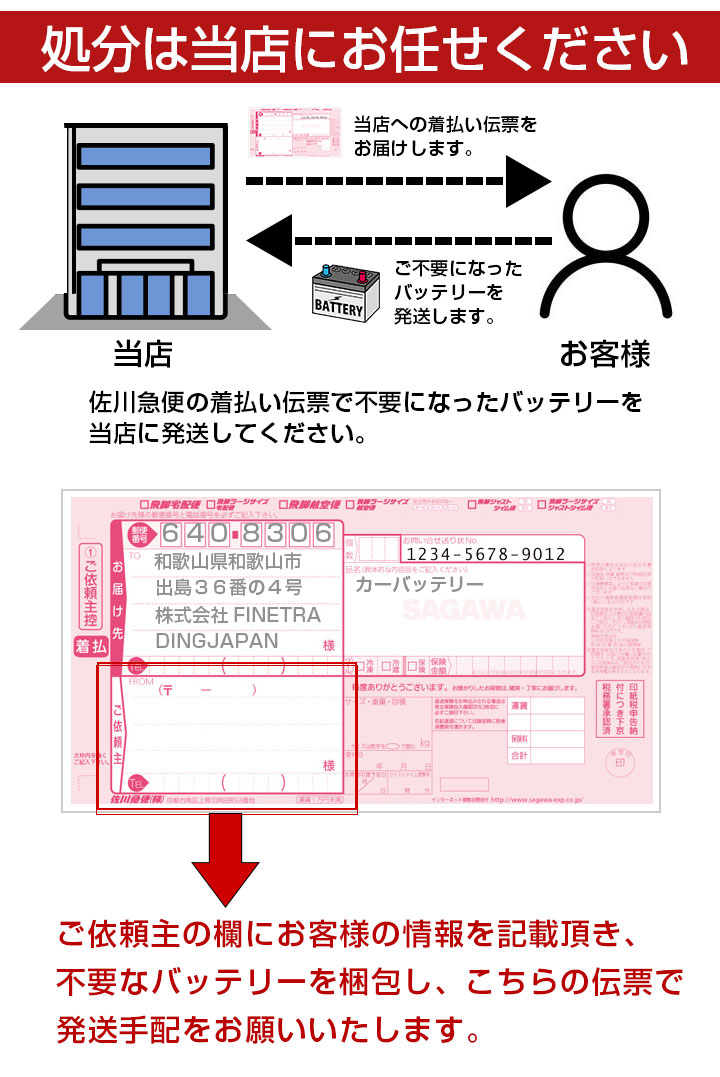不要 バッテリー 回収伝票 着払い伝票 廃棄 券 カーバッテリー 処分