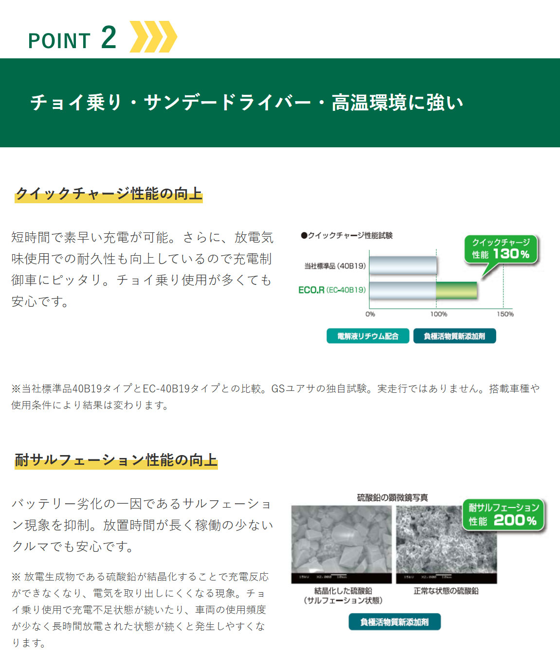 楽天市場】サニー≫ H14.5-H16.10/TA-FNB15 1500cc/4WD/充電制御