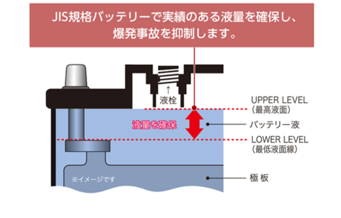 GSユアサ カーバッテリー トヨタ C-HR 2021(R03)/06 6AA-ZYX11 2ZR-FXE