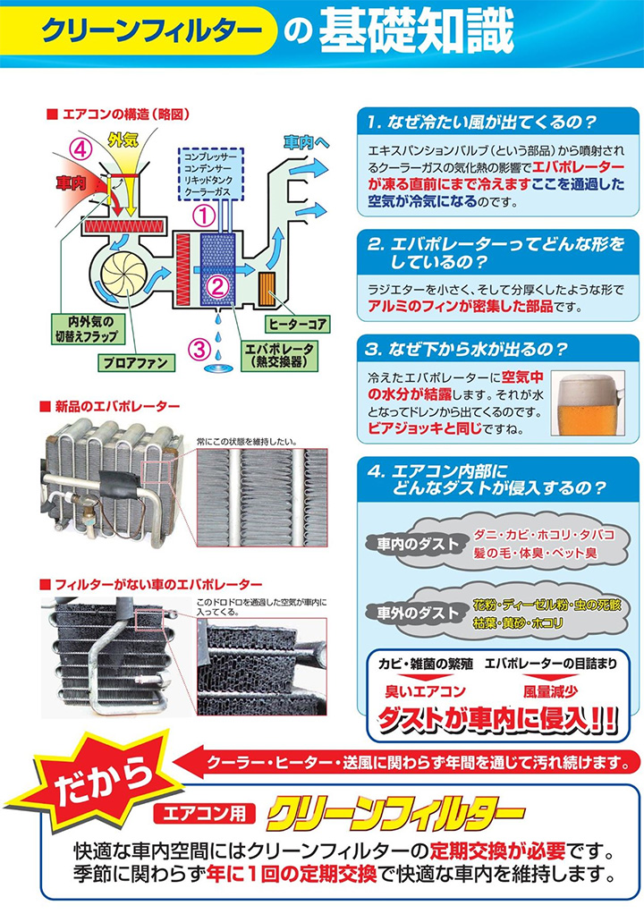 ファブリーズ付き】エアコンフィルター / クリーンフィルター ダイハツ ハイゼットカーゴ EBD-S321V H29.11-R2.7 品番  EB-907 【H04006】 : macfeb907-227 : カーメンテ用品ガレサポ - 通販 - Yahoo!ショッピング