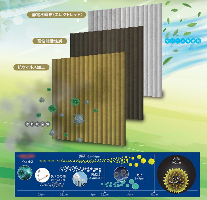 カーエアコンフィルター】 エアコンフィルター / クリーンフィルター