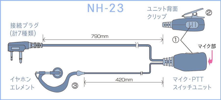 F.R.C エフ・アール・シー 特定小電力トランシーバー用:耳かけ型イヤホンマイク [ NH-23 ]シリーズ :NH-23:frc-net - 通販  - Yahoo!ショッピング