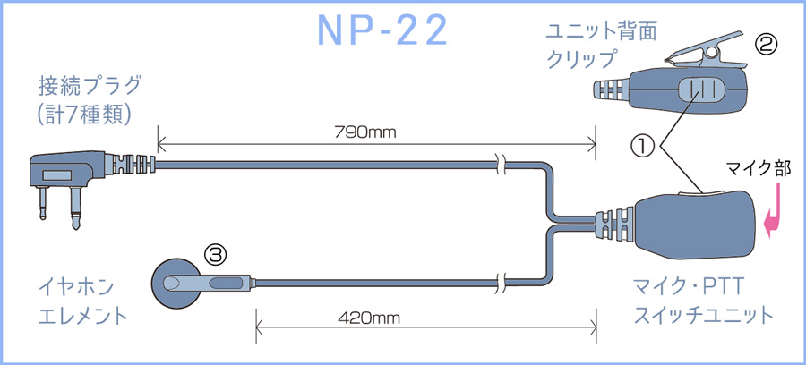 F.R.C エフ・アール・シー｜KENWOOD 特定小電力トランシーバー対応：1Pin防水ジャック式イヤホンマイク [ NP-22KWP ] [  NH-23KWP ] : np-nh-kwp : frc-net - 通販 - Yahoo!ショッピング