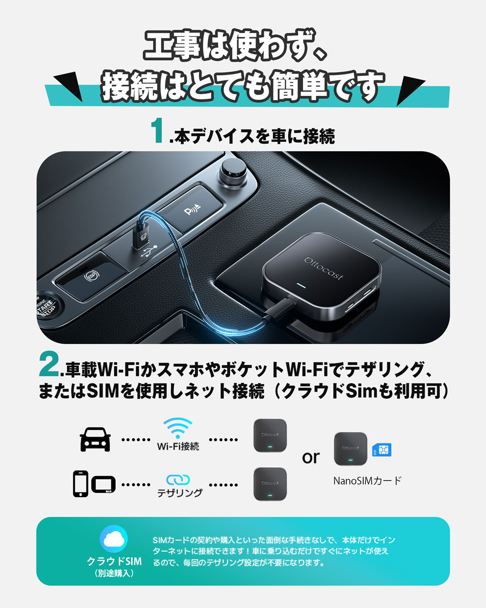 特典プレゼント付き♪】正規販売店 Ottocast [ PCS55-T ] OTTOAIBOX E2