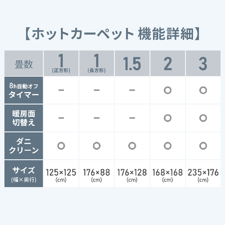 ホットカーペット 3畳 電気カーペット  サイズ表