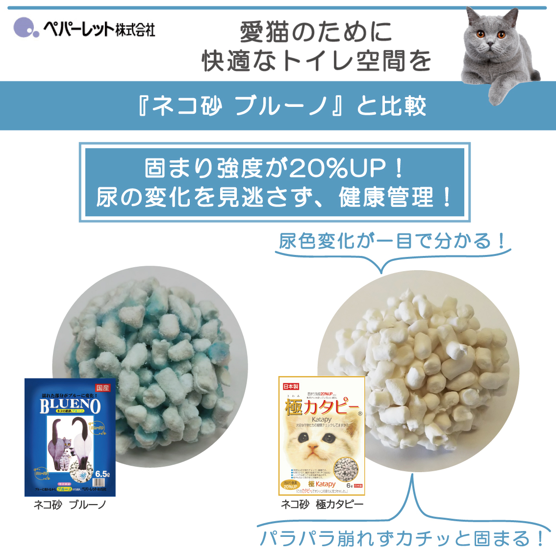ペパーレット 猫砂 ネコ砂 紙 固まる 色が変わる おすすめ